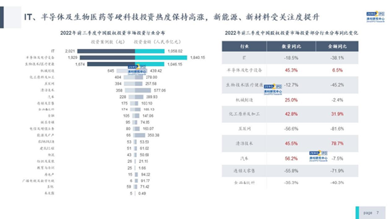 倪正东：前三季度人民币基金平均账面回报倍数超过美元基金