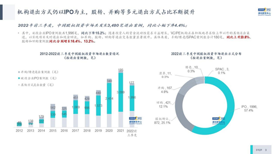 倪正东：前三季度人民币基金平均账面回报倍数超过美元基金