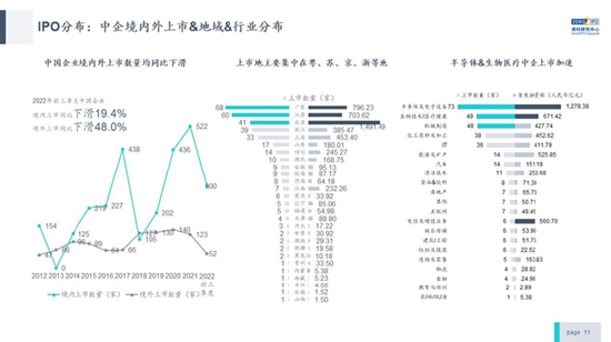 倪正东：前三季度人民币基金平均账面回报倍数超过美元基金