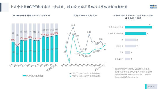 倪正东：前三季度人民币基金平均账面回报倍数超过美元基金