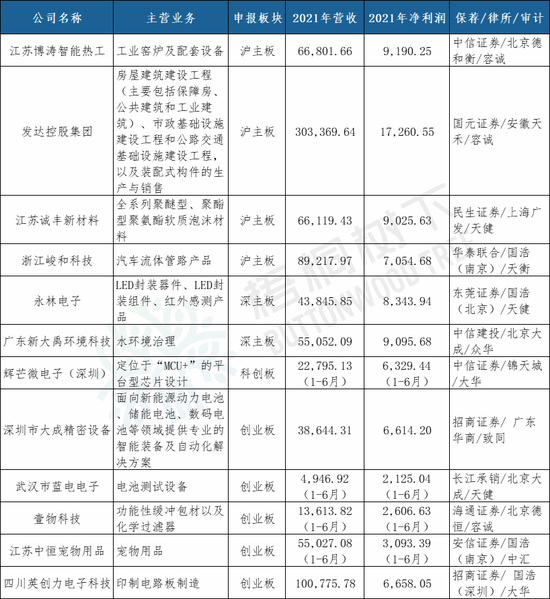 今年，博涛智能、大成精密等12家IPO终止，都抽中检查！IPO失败率35%