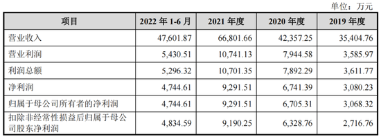 今年，博涛智能、大成精密等12家IPO终止，都抽中检查！IPO失败率35%