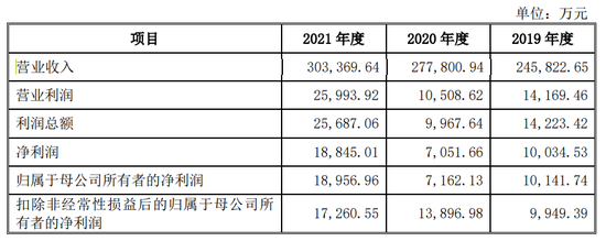 今年，博涛智能、大成精密等12家IPO终止，都抽中检查！IPO失败率35%