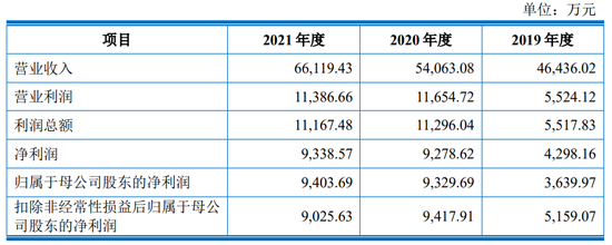 今年，博涛智能、大成精密等12家IPO终止，都抽中检查！IPO失败率35%