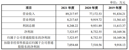 今年，博涛智能、大成精密等12家IPO终止，都抽中检查！IPO失败率35%