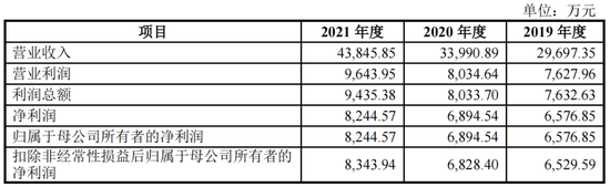 今年，博涛智能、大成精密等12家IPO终止，都抽中检查！IPO失败率35%