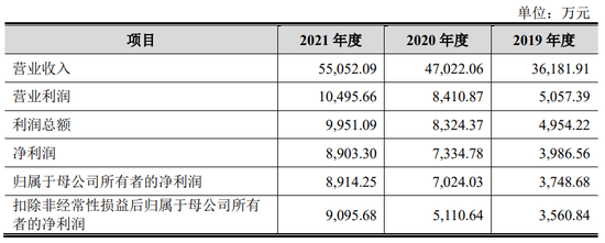 今年，博涛智能、大成精密等12家IPO终止，都抽中检查！IPO失败率35%