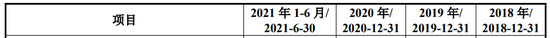 今年，博涛智能、大成精密等12家IPO终止，都抽中检查！IPO失败率35%