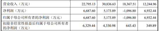 今年，博涛智能、大成精密等12家IPO终止，都抽中检查！IPO失败率35%