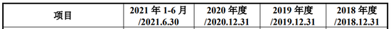 今年，博涛智能、大成精密等12家IPO终止，都抽中检查！IPO失败率35%