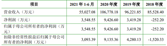 今年，博涛智能、大成精密等12家IPO终止，都抽中检查！IPO失败率35%