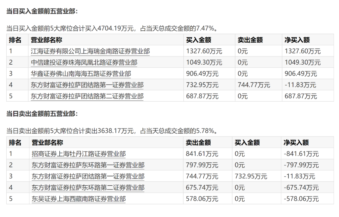 又被停牌核查！2月暴涨175%，供销社