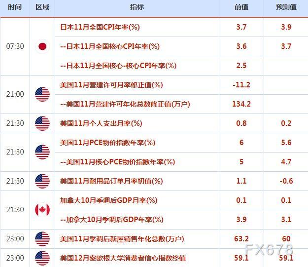 外汇交易提醒：美国三季度GDP上修，美元获逢低买盘支撑