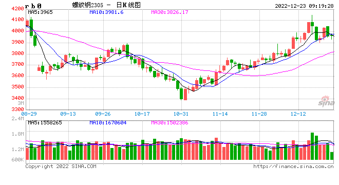 光大期货：12月23日矿钢煤焦日报
