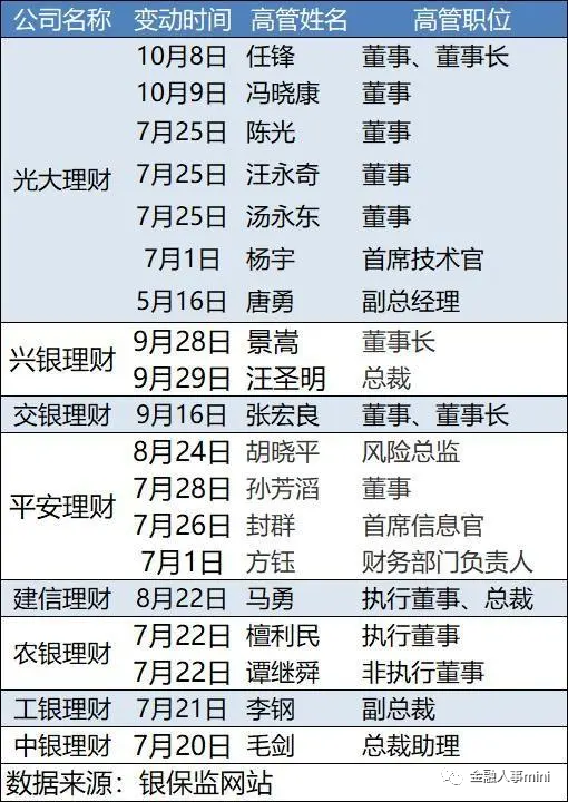 交银理财新总裁人选已定 交行私银部副总陈春晖拟升任