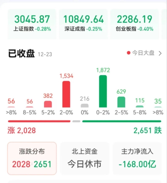 三大股指本周跌幅均超3%，机构：A股支撑渐趋强劲