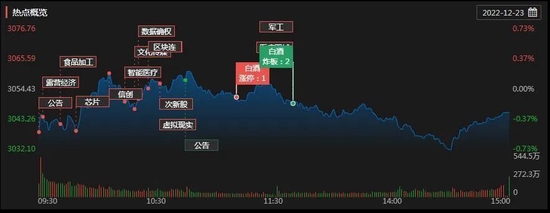 三大股指本周跌幅均超3%，机构：A股支撑渐趋强劲