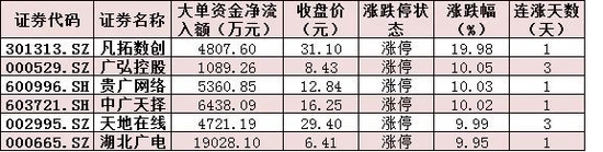 三大股指本周跌幅均超3%，机构：A股支撑渐趋强劲