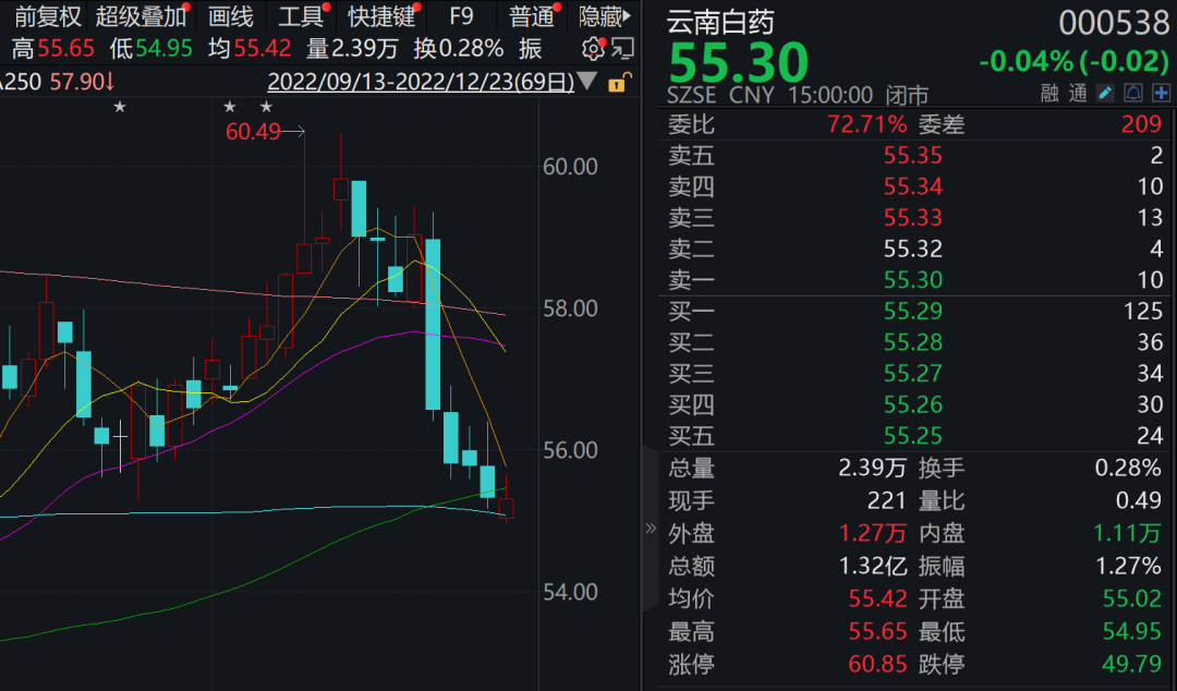 2022年最后一周，1300亿元解禁洪流来袭，中药龙头迎大规模解禁！11只解禁股全年净利润有望高增