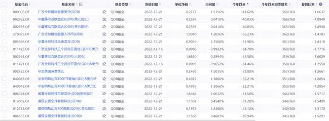 特斯拉“跌跌不休”！木头姐钱包缩水超80%，这些基金也“亏麻了”