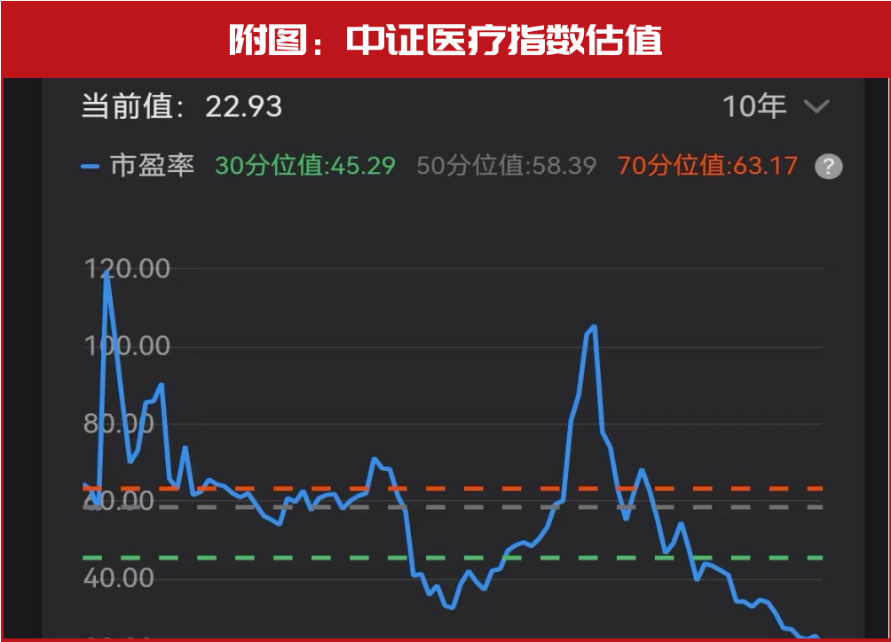 森瑞投资林存最新发声：谈及防疫概念股、医药蓝筹，这些方向正在迎来反转契机