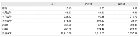 重磅出手！猛加杠杆，专门做多1.6万亿巨头！释放什么信号？