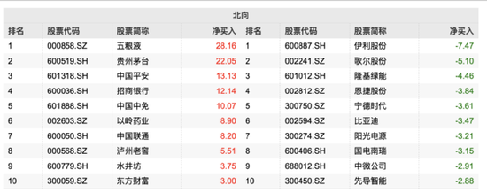 重磅出手！猛加杠杆，专门做多1.6万亿巨头！释放什么信号？