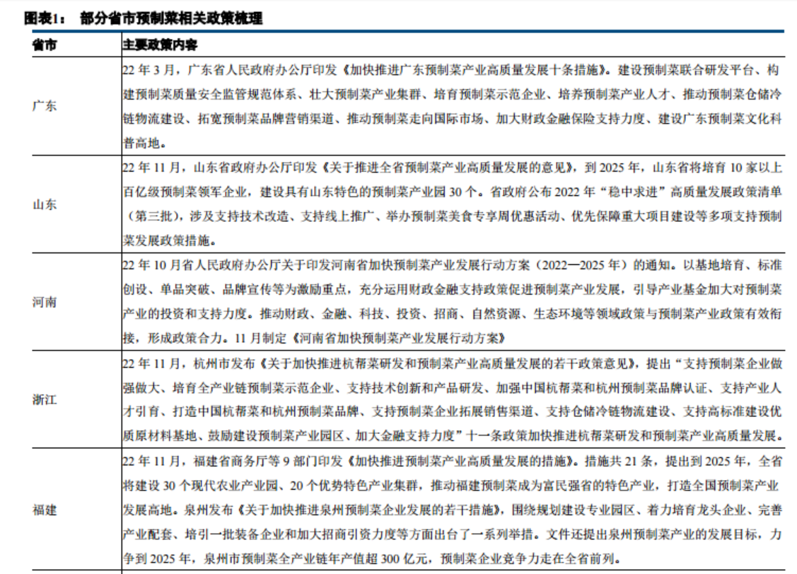 多地密集出台预制菜利好政策！龙头一度八天七板，产业链受益上市公司梳理