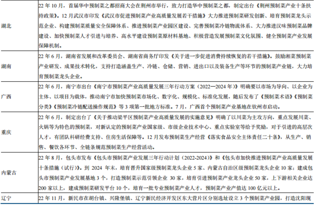 多地密集出台预制菜利好政策！龙头一度八天七板，产业链受益上市公司梳理