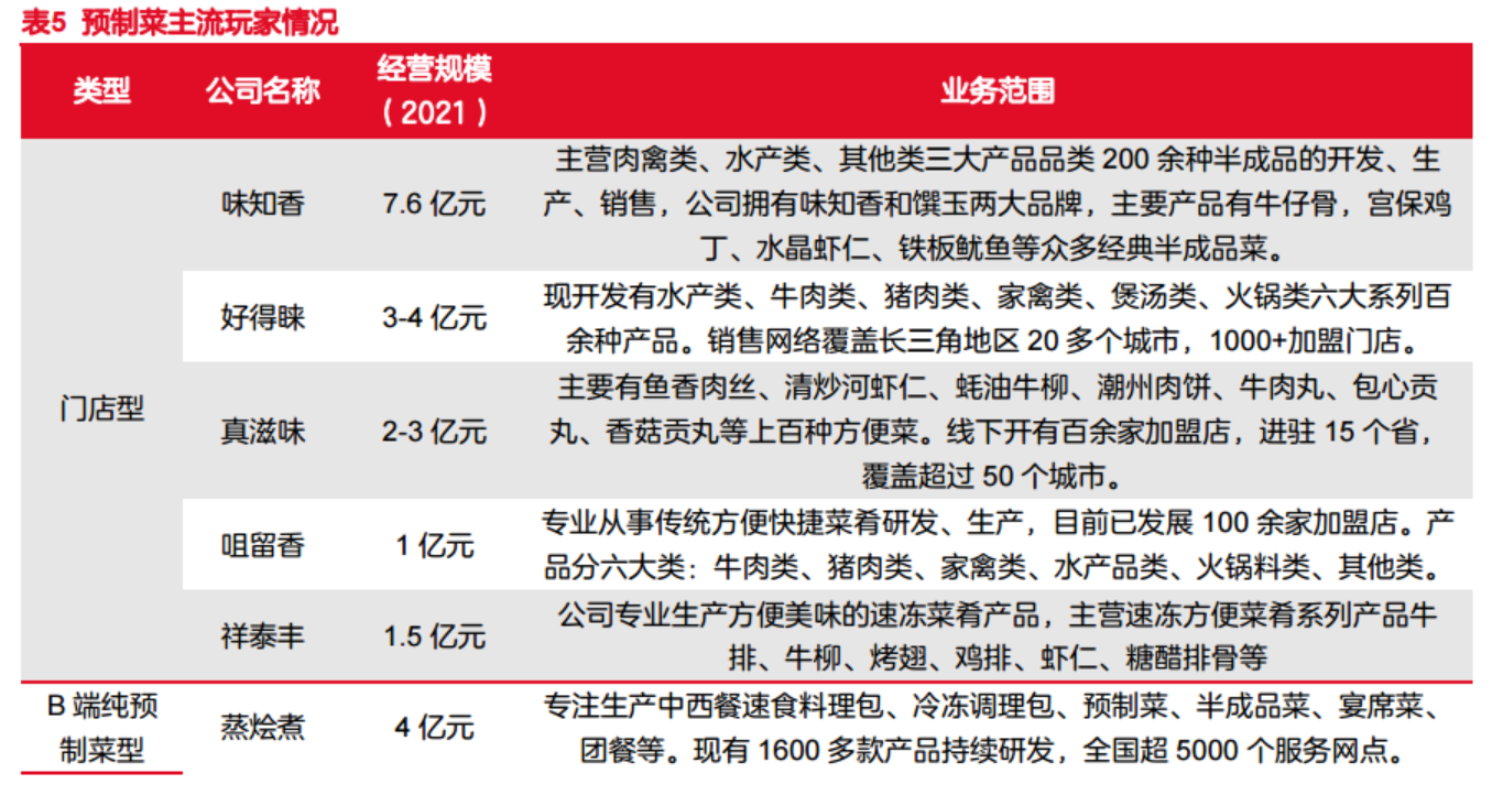 多地密集出台预制菜利好政策！龙头一度八天七板，产业链受益上市公司梳理