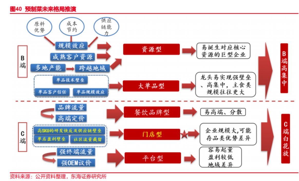 多地密集出台预制菜利好政策！龙头一度八天七板，产业链受益上市公司梳理