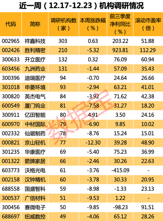 光伏+储能+热管理+特斯拉概念股热度爆棚，透露与“宁王”合作情况！连跌7周的大牛股被机构盯上