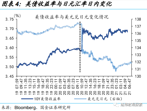 国金证券：日央行“意外”上调YCC 冲击几何?