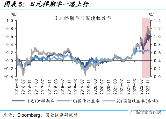 国金证券：日央行“意外”上调YCC 冲击几何?