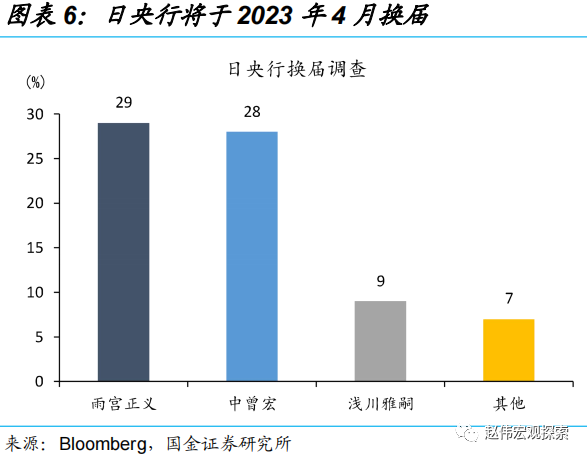 国金证券：日央行“意外”上调YCC 冲击几何?