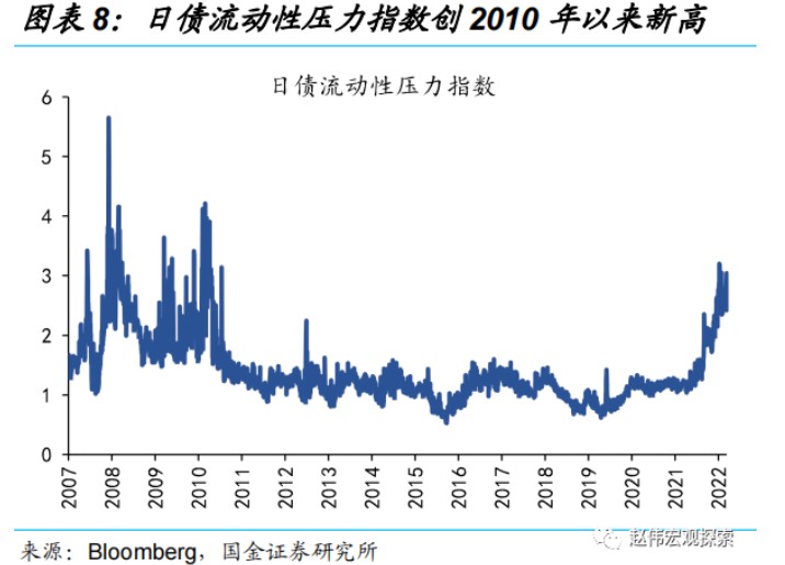 国金证券：日央行“意外”上调YCC 冲击几何?