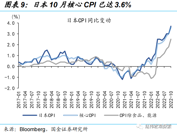 国金证券：日央行“意外”上调YCC 冲击几何?