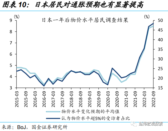 国金证券：日央行“意外”上调YCC 冲击几何?