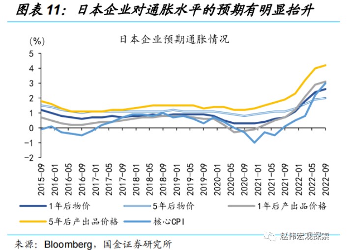 国金证券：日央行“意外”上调YCC 冲击几何?