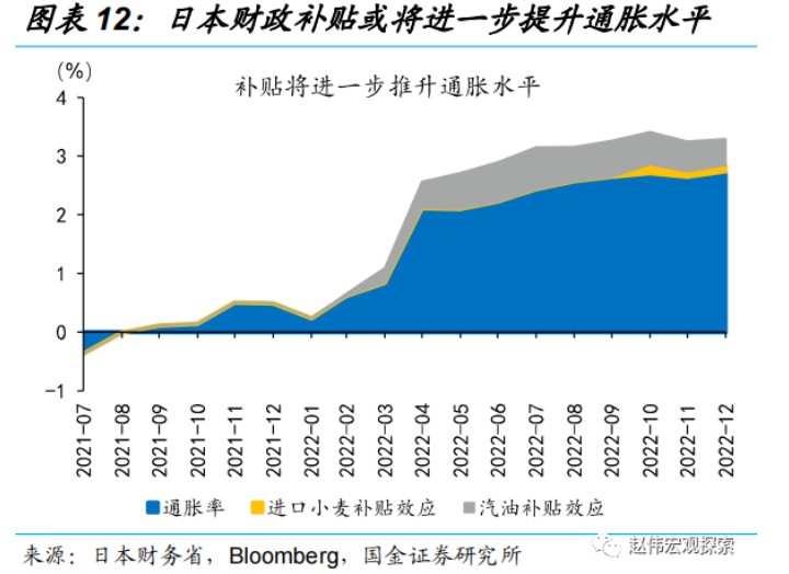 国金证券：日央行“意外”上调YCC 冲击几何?