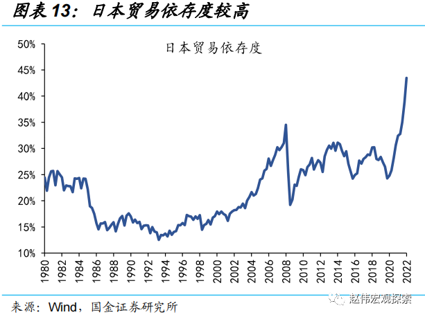 国金证券：日央行“意外”上调YCC 冲击几何?