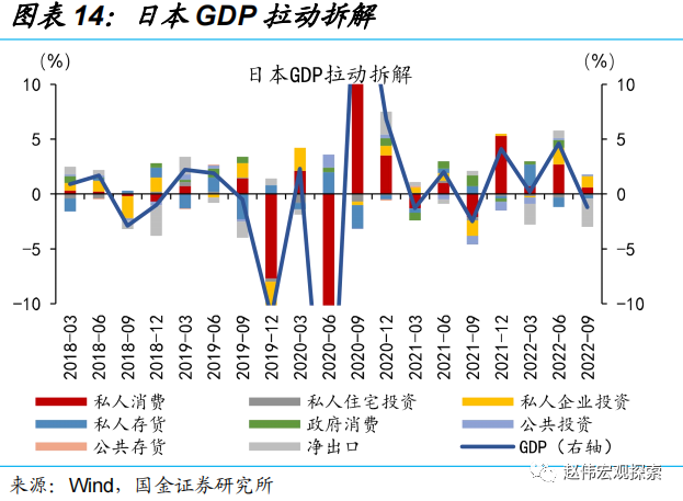 国金证券：日央行“意外”上调YCC 冲击几何?