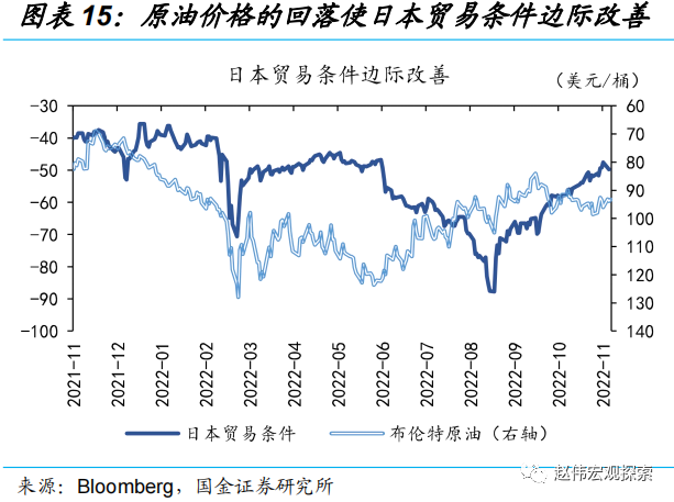 国金证券：日央行“意外”上调YCC 冲击几何?