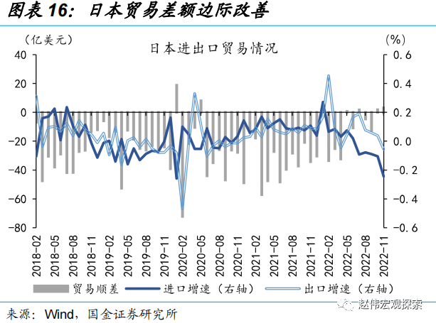 国金证券：日央行“意外”上调YCC 冲击几何?