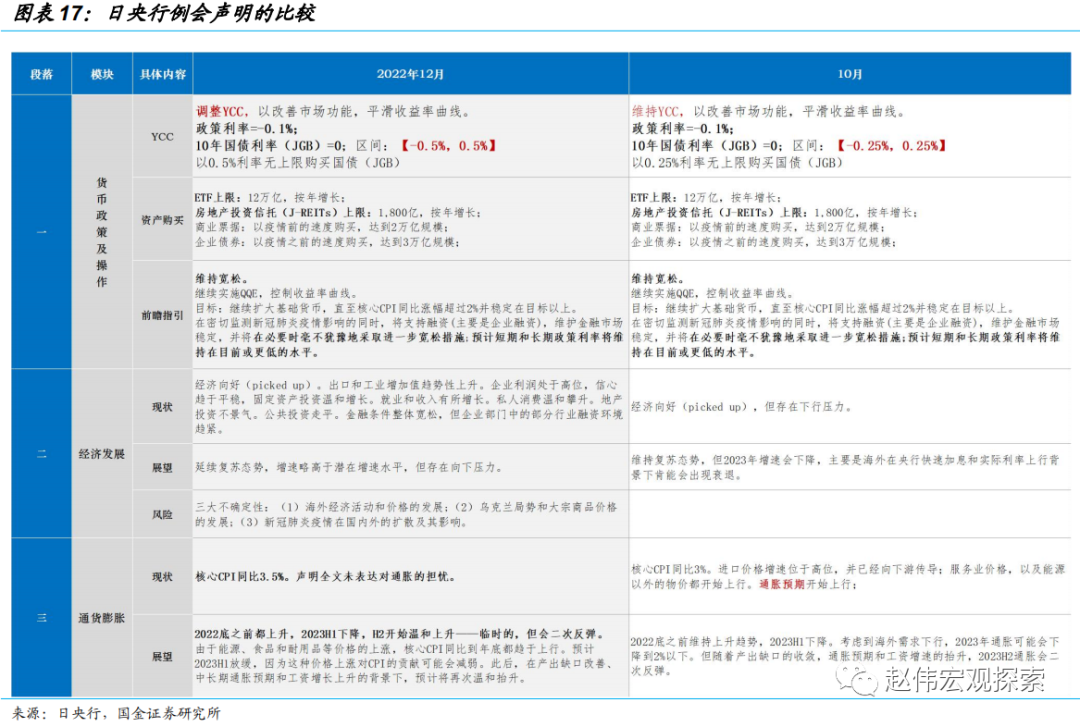 国金证券：日央行“意外”上调YCC 冲击几何?