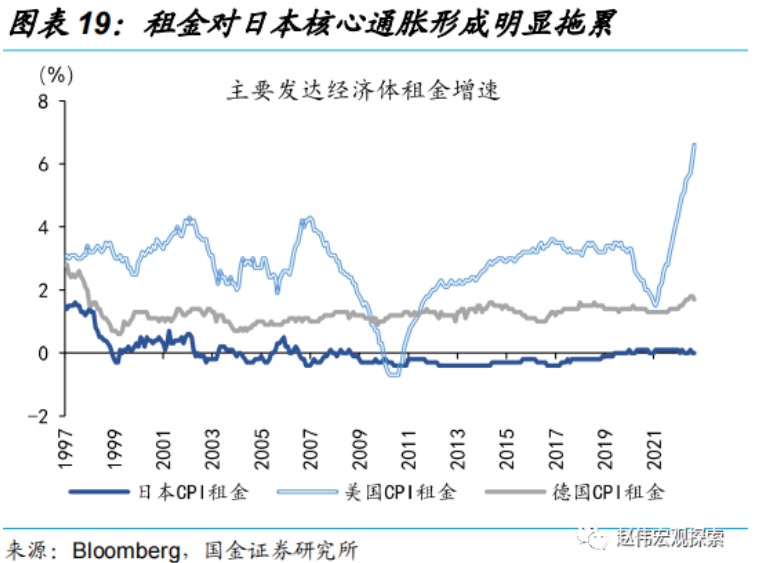 国金证券：日央行“意外”上调YCC 冲击几何?