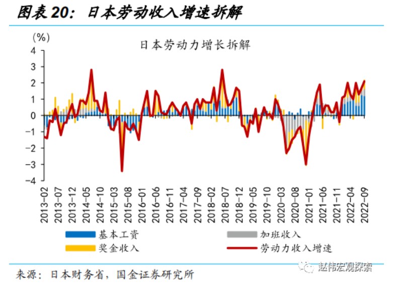 国金证券：日央行“意外”上调YCC 冲击几何?