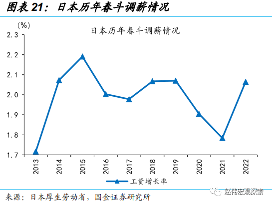 国金证券：日央行“意外”上调YCC 冲击几何?