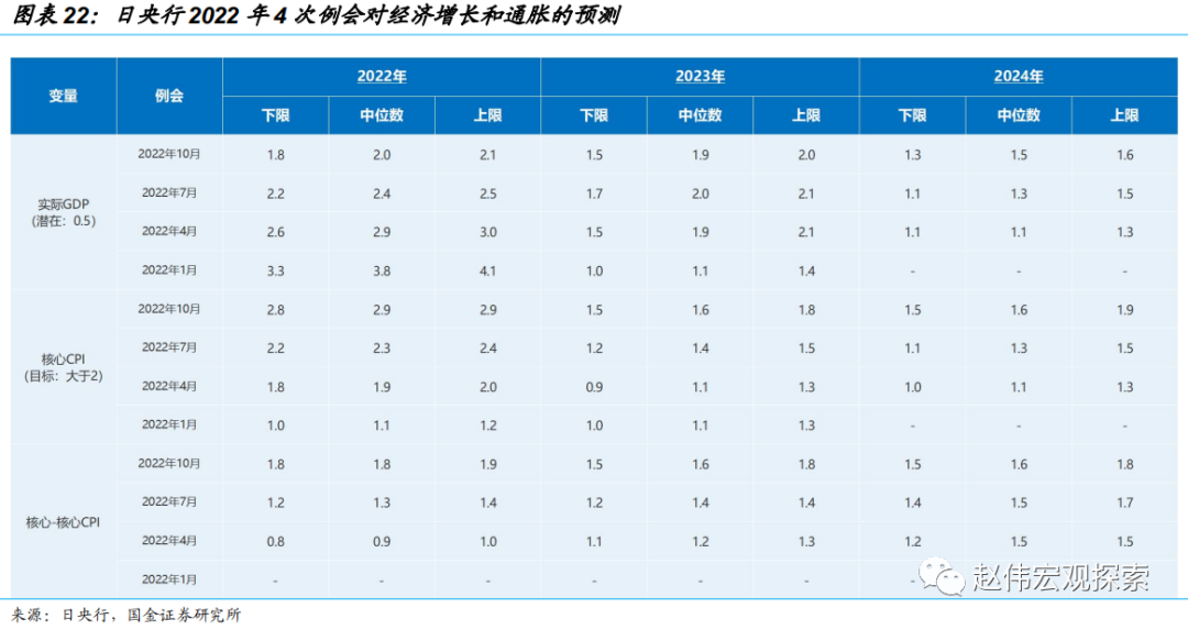 国金证券：日央行“意外”上调YCC 冲击几何?