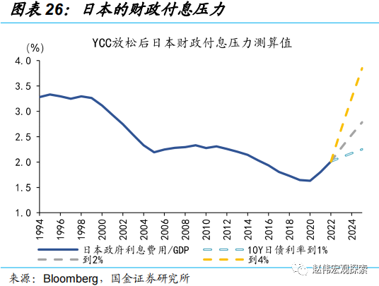 国金证券：日央行“意外”上调YCC 冲击几何?